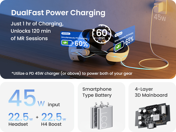 DualFast Power Charging  Just 1 hr of Charging, Unlocks 120 min of MR Sessions  *Utilize a PD 45W charger (or above) to power both of your gear  45w input 22.5w Headset 22.5w H4 Boost  Smartphone Type Battery  4-Layer 3D Mainboard