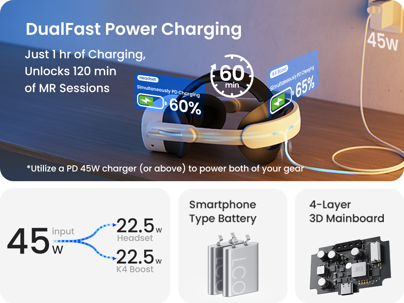 DualFast Power Charging  Just 1 hr of Charging, Unlocks 120 min of MR Sessions  *Utilize a PD 45W charger (or above) to power both of your gear  45w input 22.5w Headset 22.5w K4 Boost  Smartphone Type Battery  4-Layer 3D Mainboard